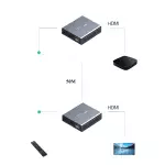 Ugreen-HDMI-2.0-Ethernet-Extender